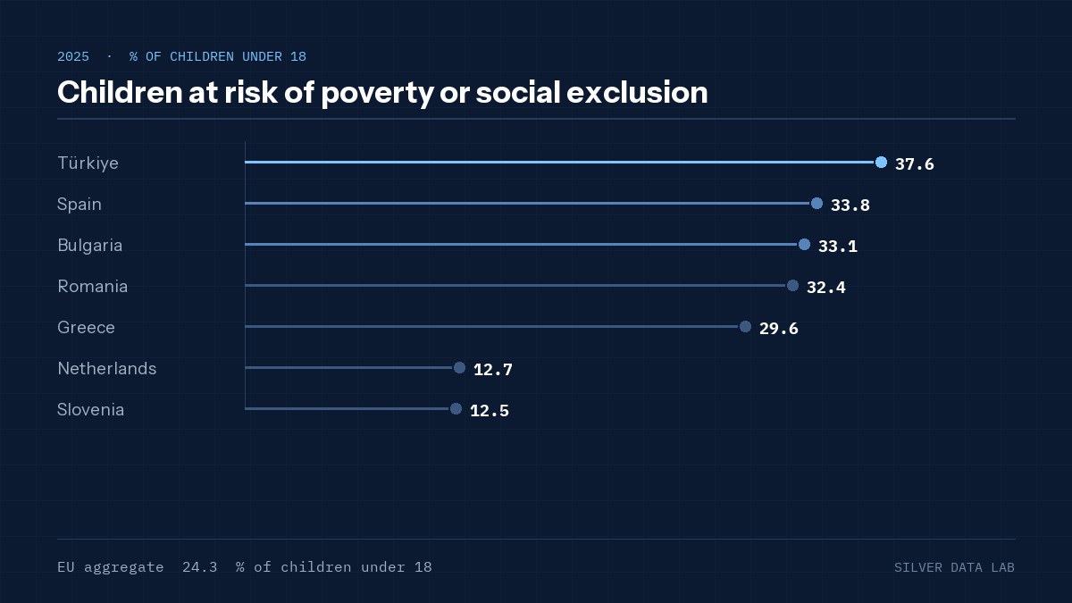 Children at risk of poverty or social exclusion