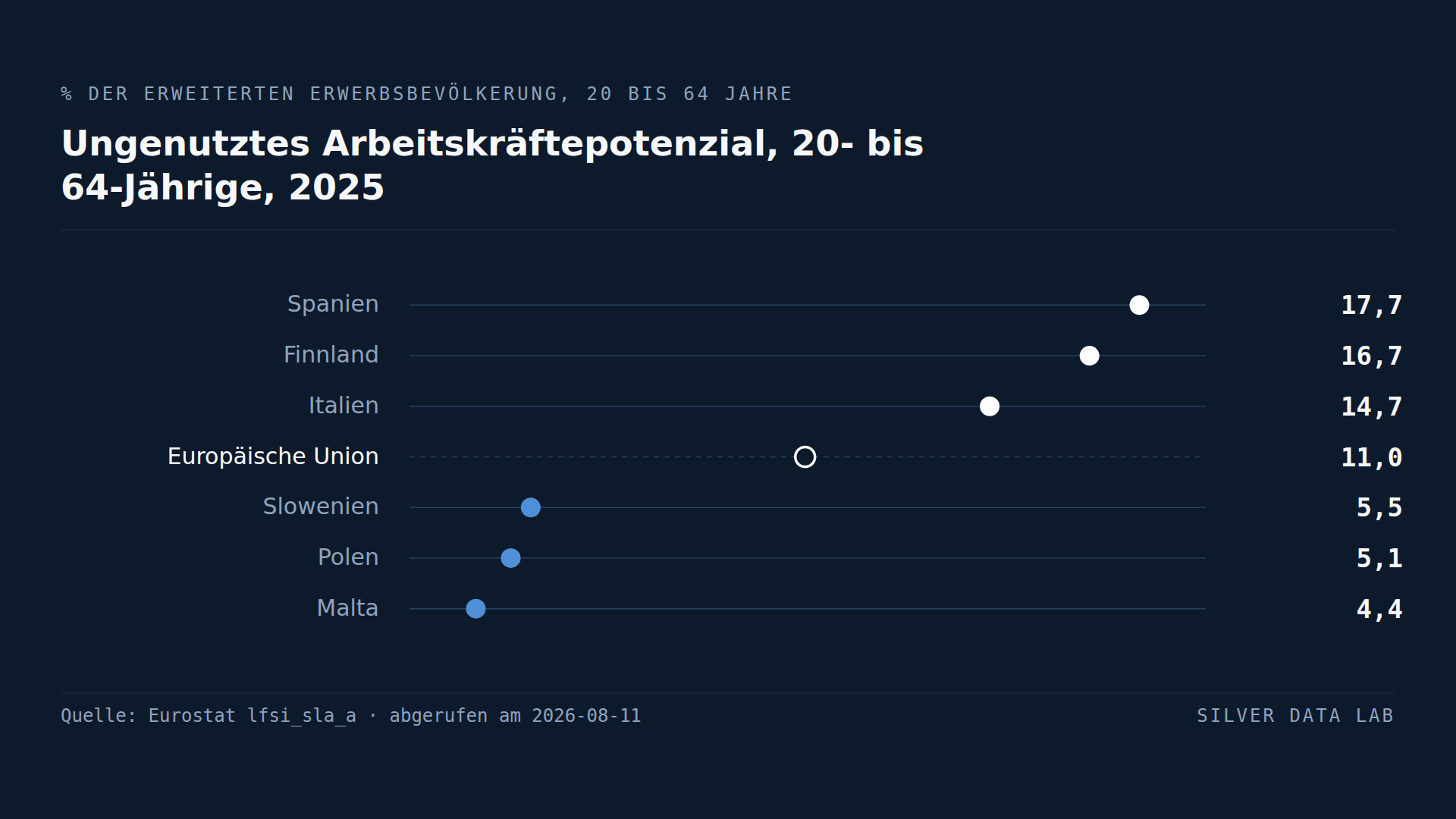 Die Arbeitslosenquote erfasst die Hälfte des Problems