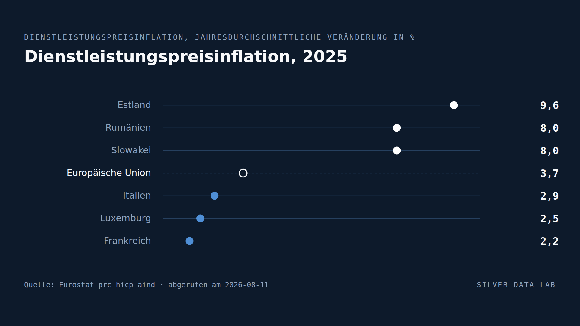 Die Dienstleistungsinflation ist der Teil, der nicht zurückgegangen ist