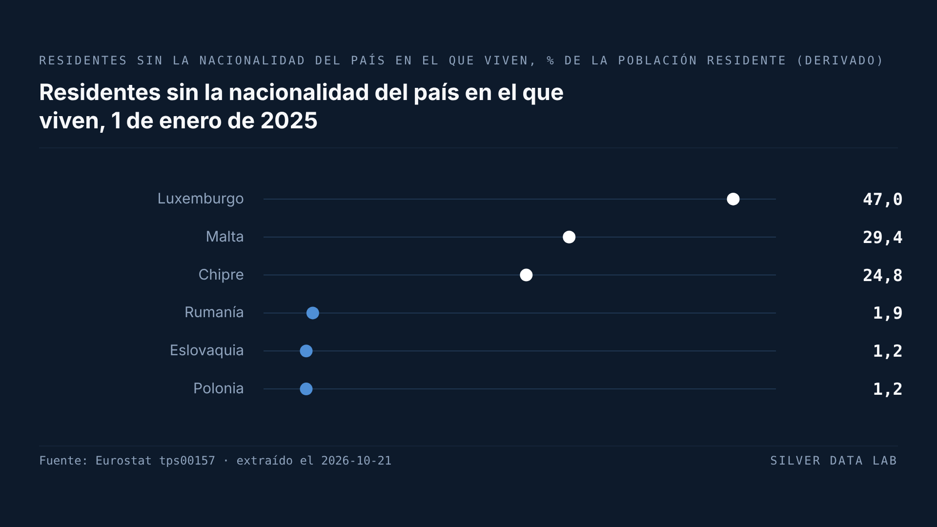 En Malta se ha cuadruplicado la proporción de habitantes sin la nacionalidad maltesa