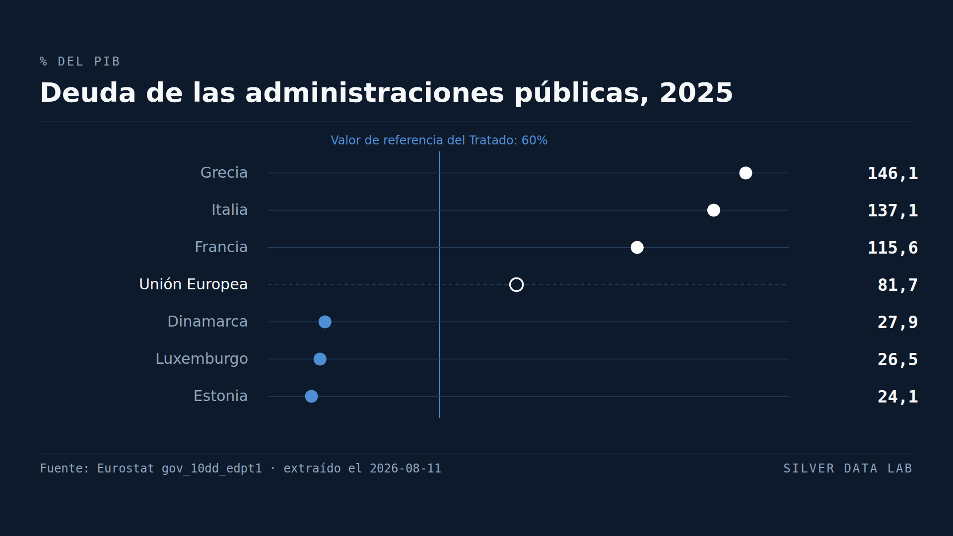 Las dos reglas fiscales de la UE no señalan a los mismos países
