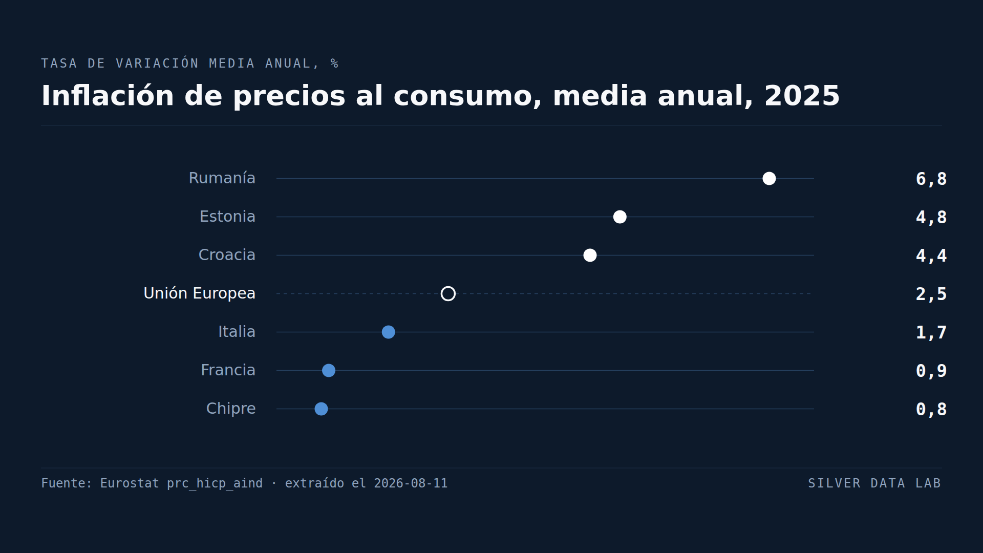 Un tipo de interés, seis puntos de inflación