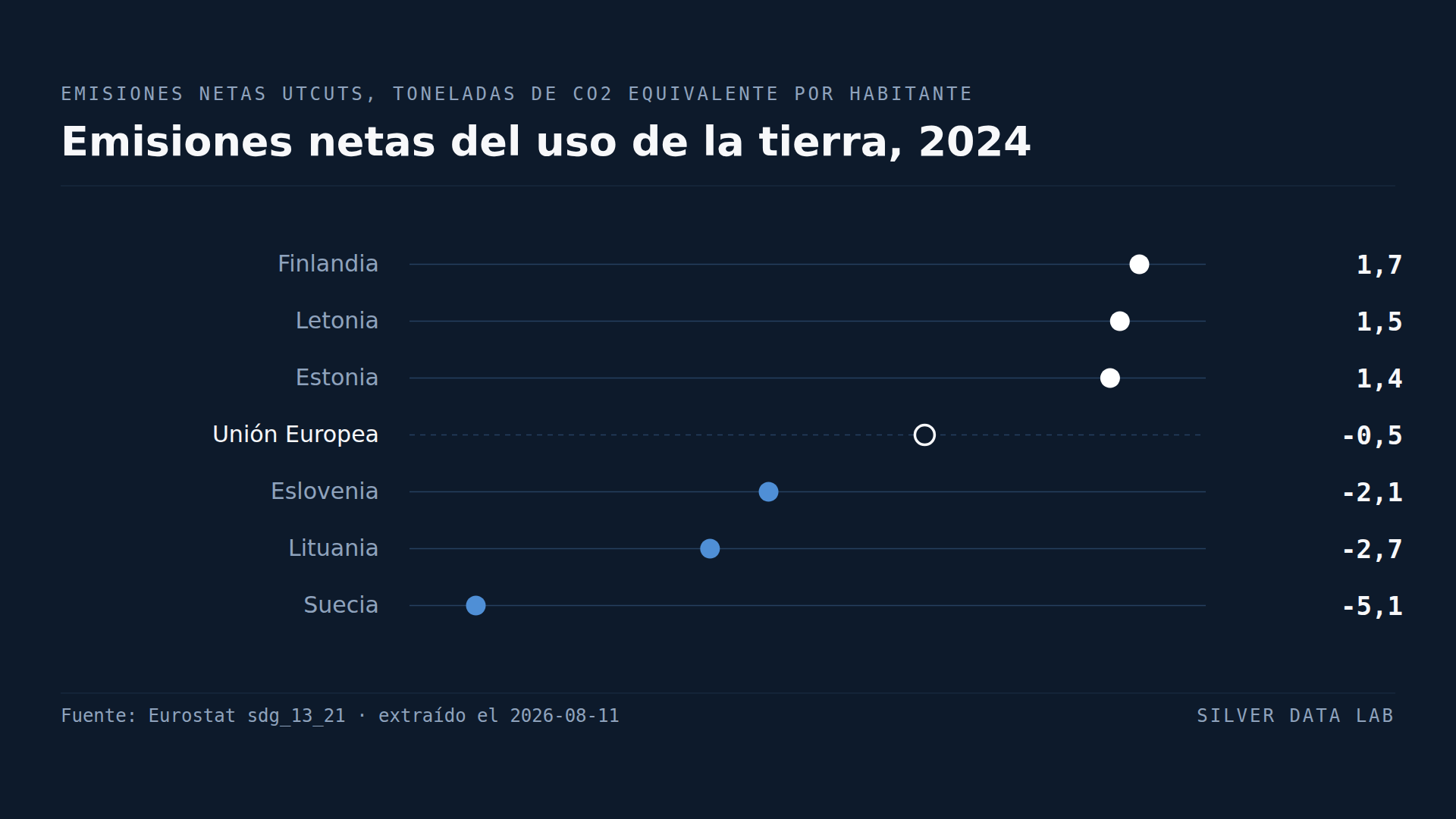 Los bosques de Finlandia han dejado de absorber carbono