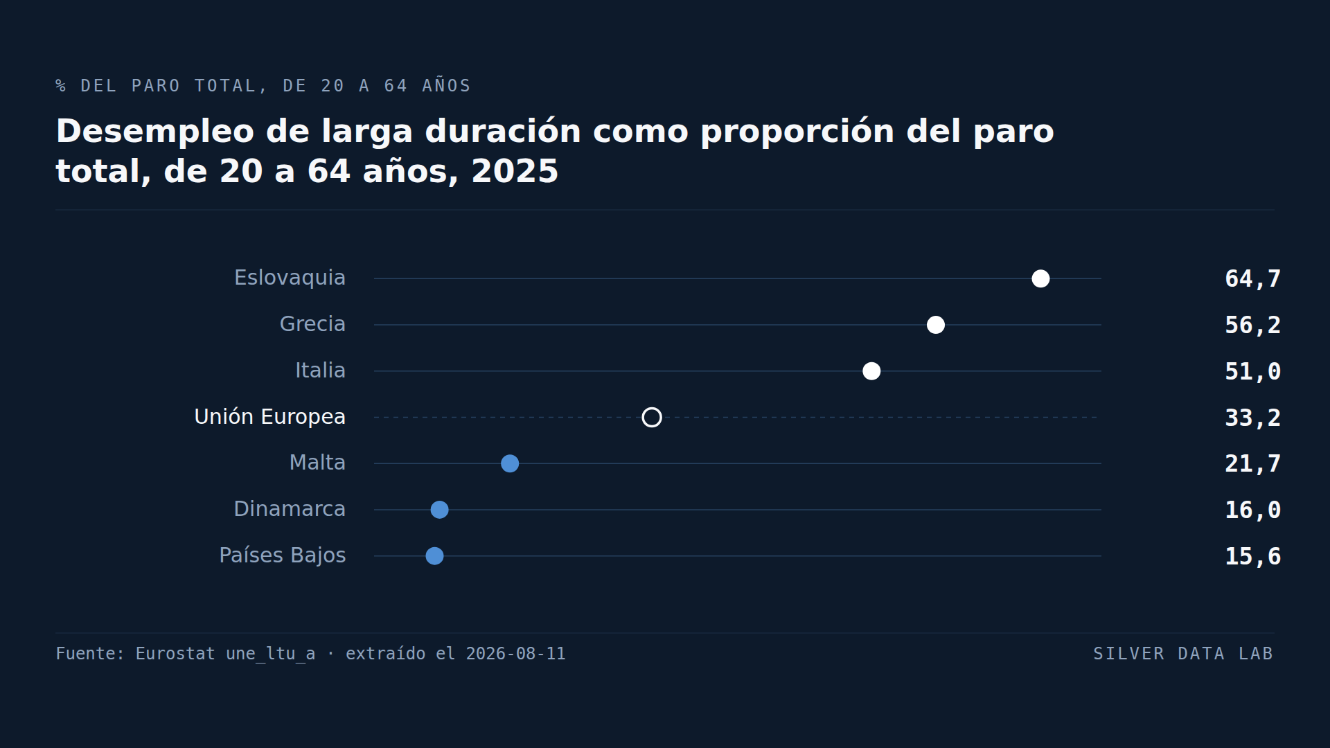 La misma tasa de paro puede significar dos cosas distintas