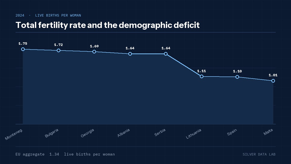 Total fertility rate and the demographic deficit