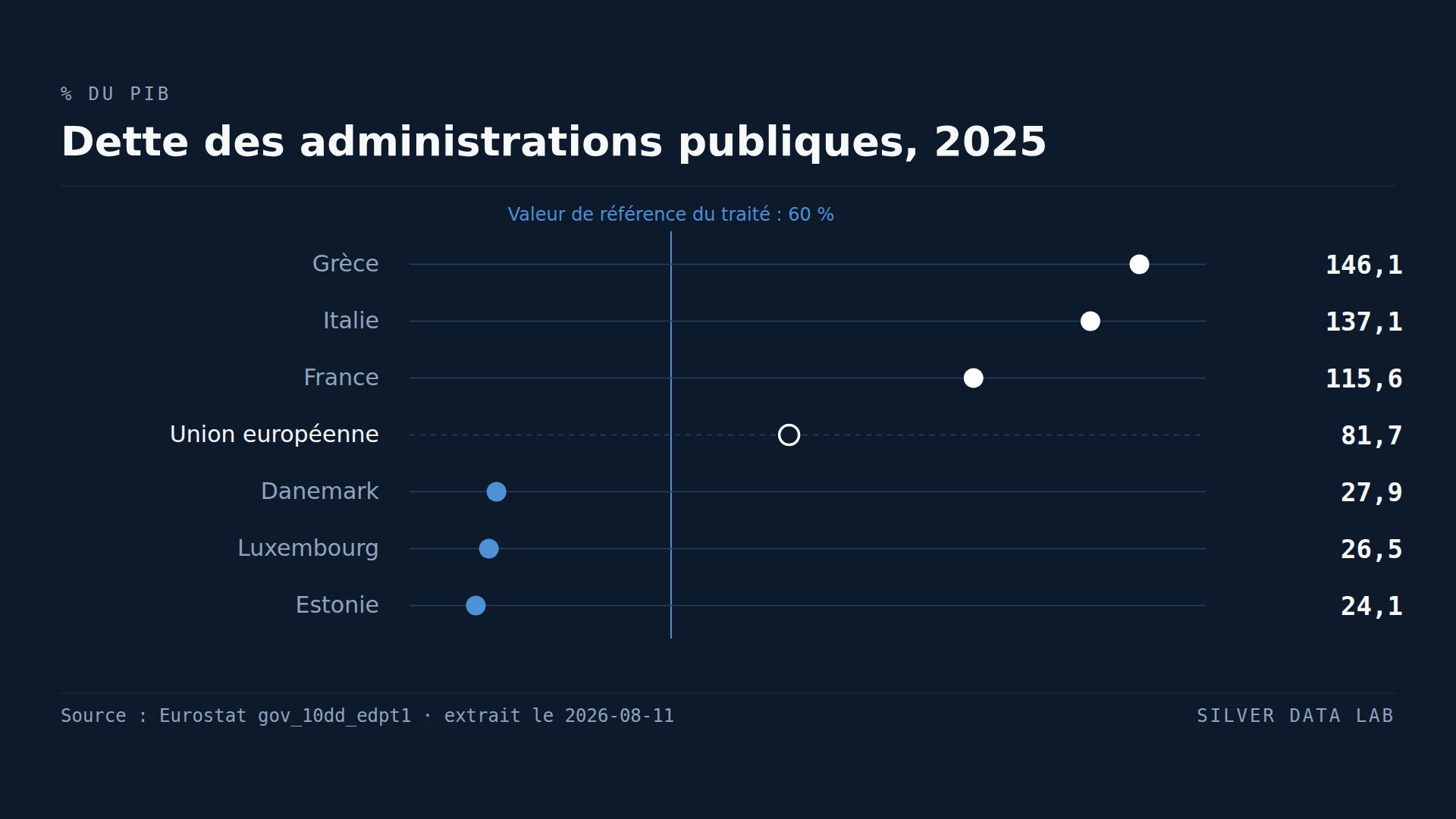 Les deux règles budgétaires de l'UE ne désignent pas les mêmes pays