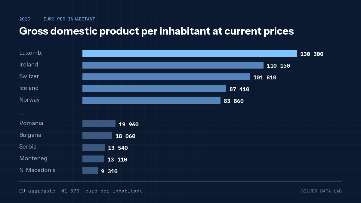 Gross domestic product per inhabitant at current prices