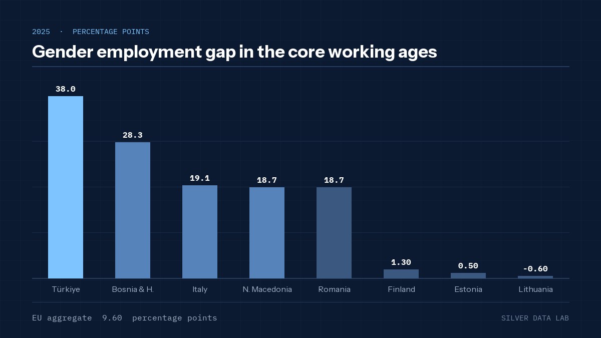 Gender employment gap in the core working ages