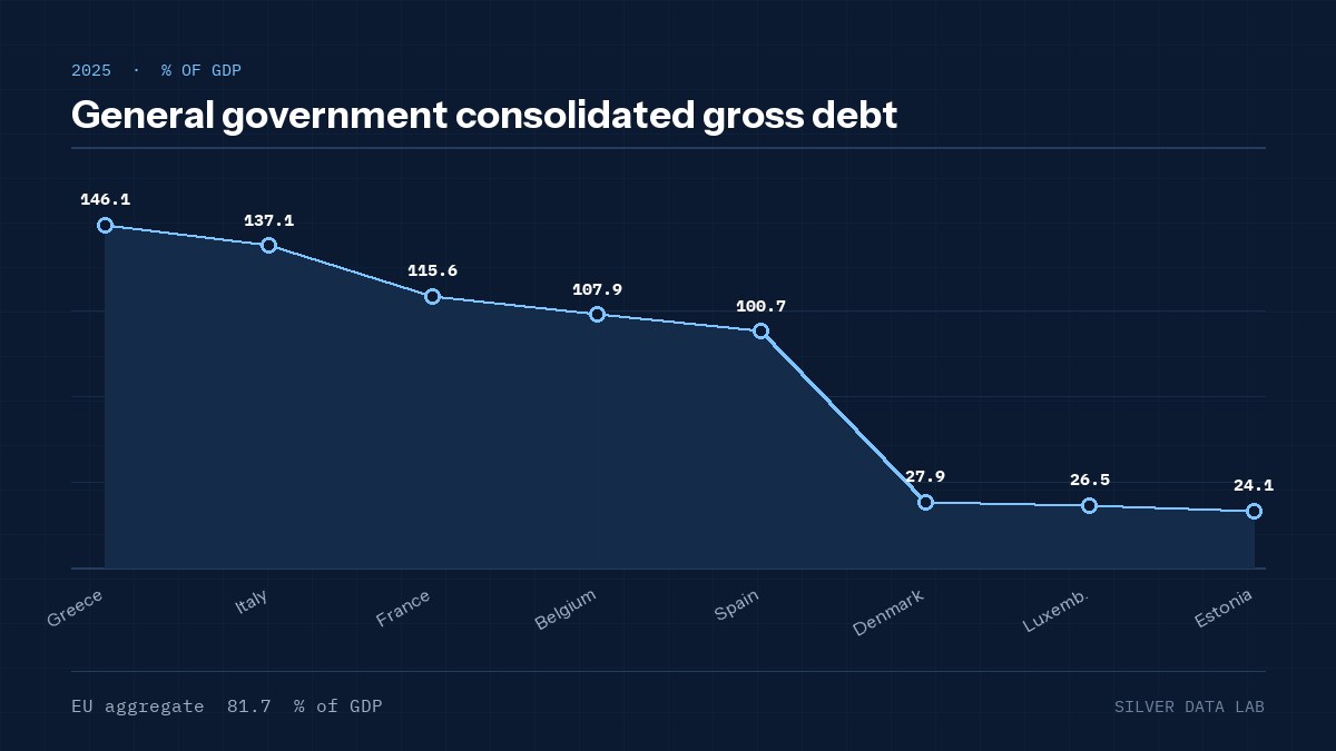 General government consolidated gross debt
