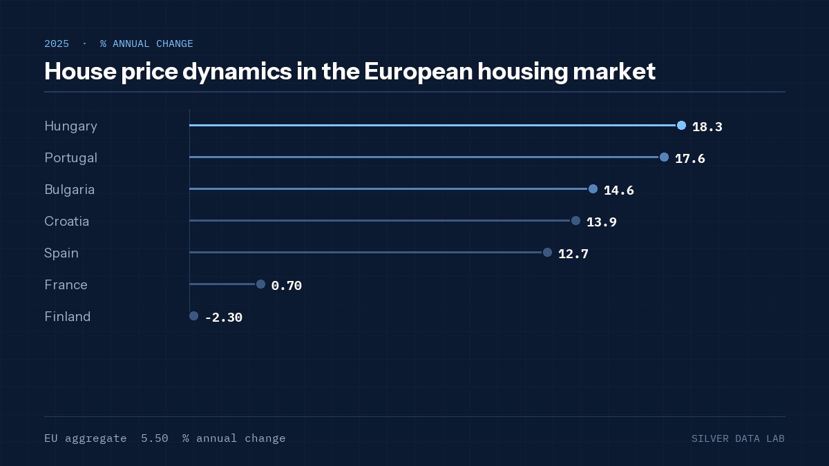 House price dynamics in the European housing market