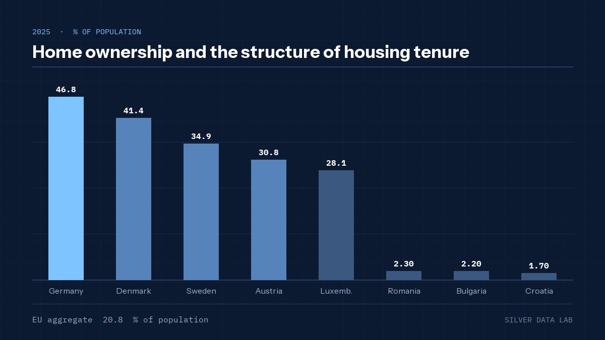 Home ownership and the structure of housing tenure