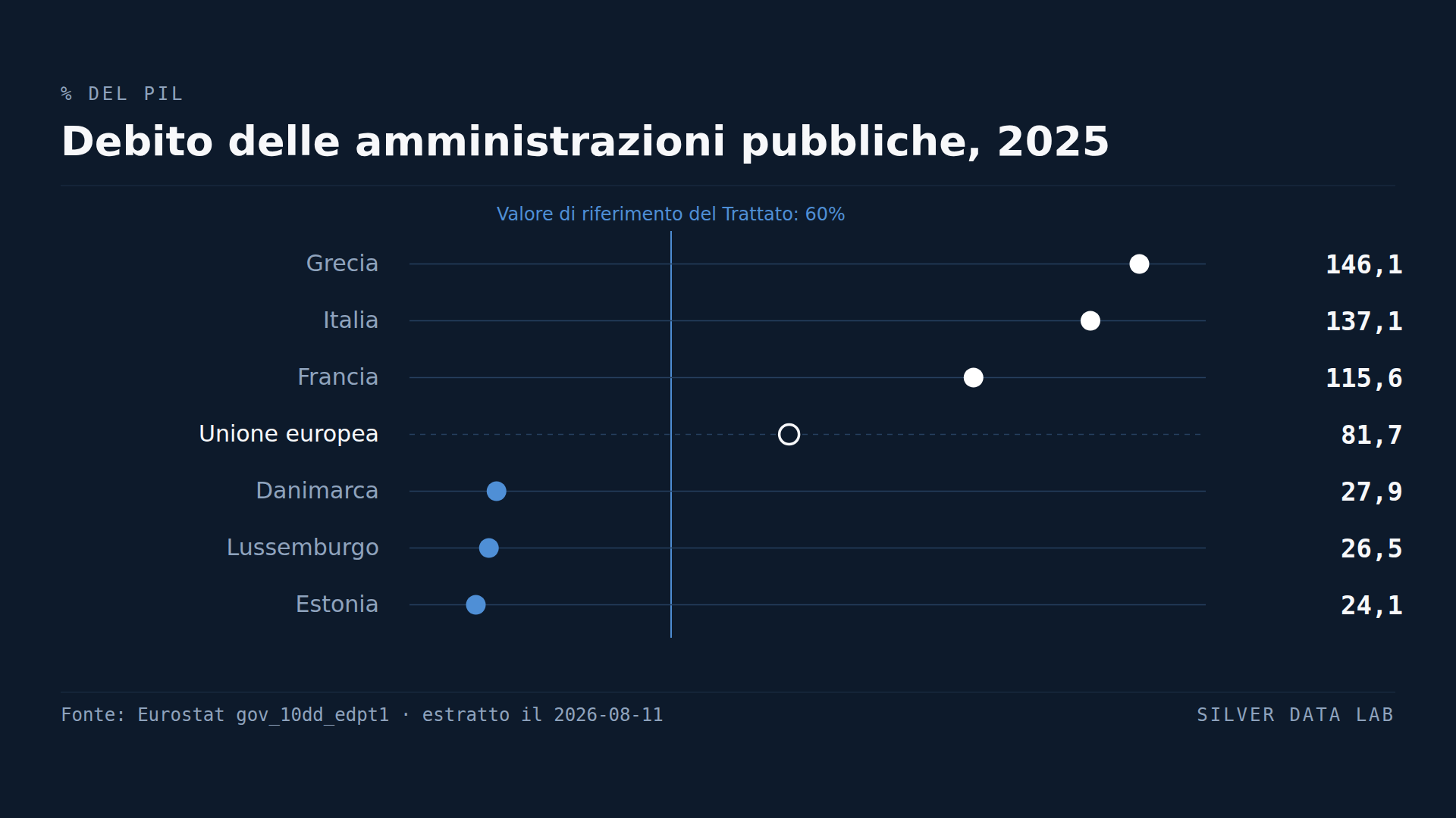 Le due regole di bilancio dell'UE colpiscono due gruppi di paesi diversi