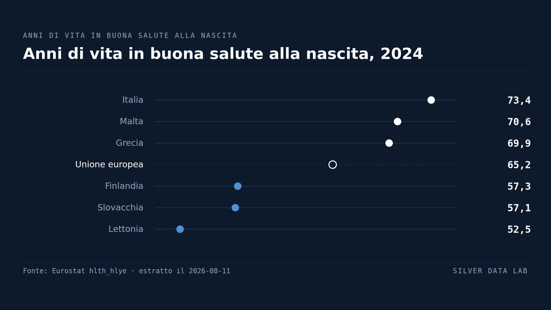 I finlandesi sono il popolo più soddisfatto dell'UE e fra i meno sani
