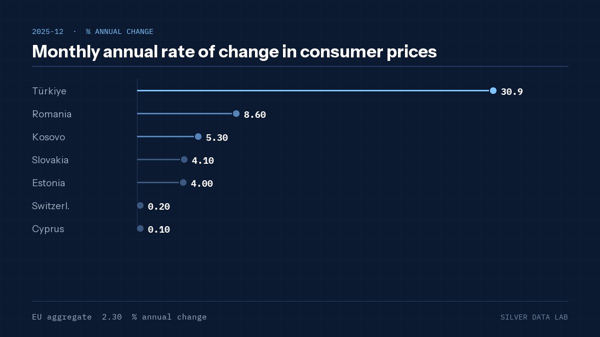 Monthly annual rate of change in consumer prices