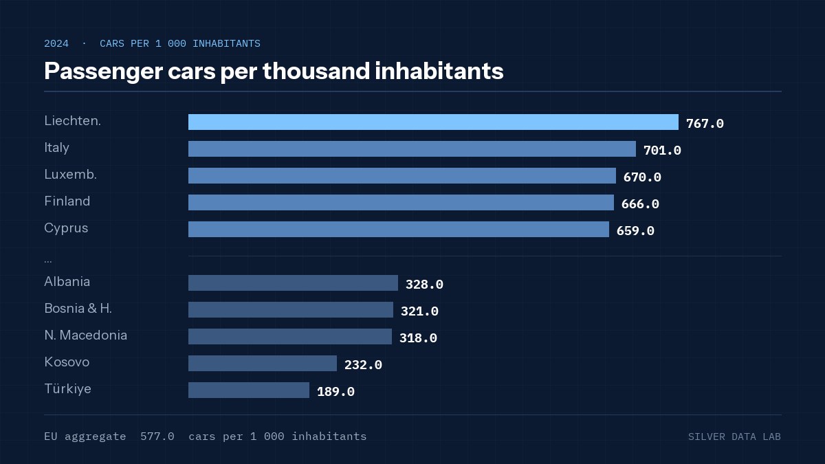 Passenger cars per thousand inhabitants