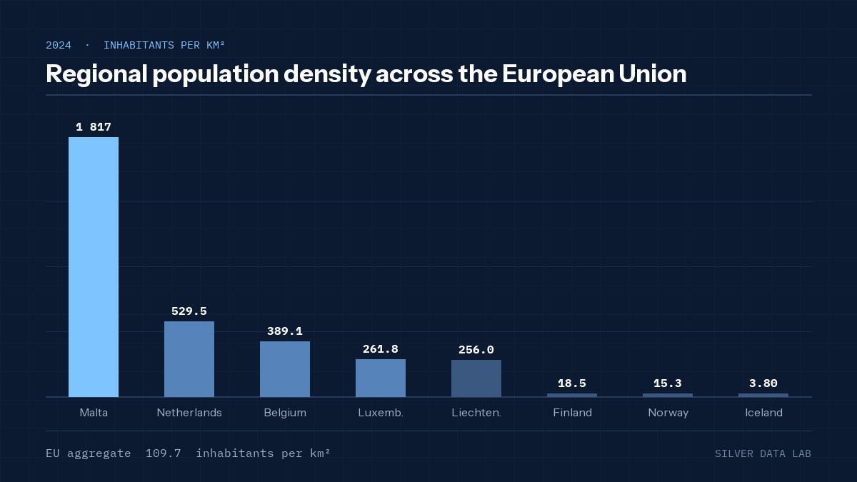 Regional population density across the European Union