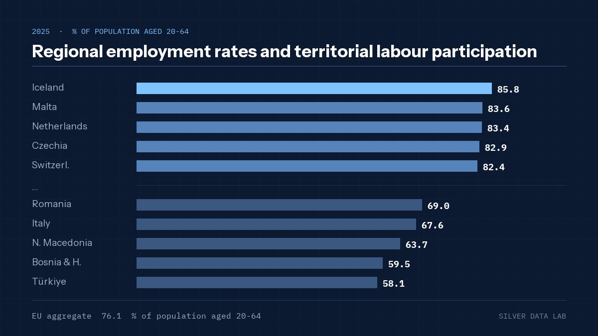 Regional employment rates and territorial labour participation