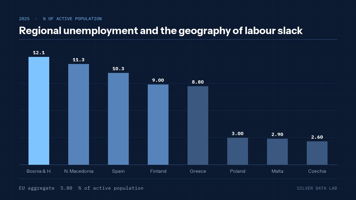 Regional unemployment and the geography of labour slack