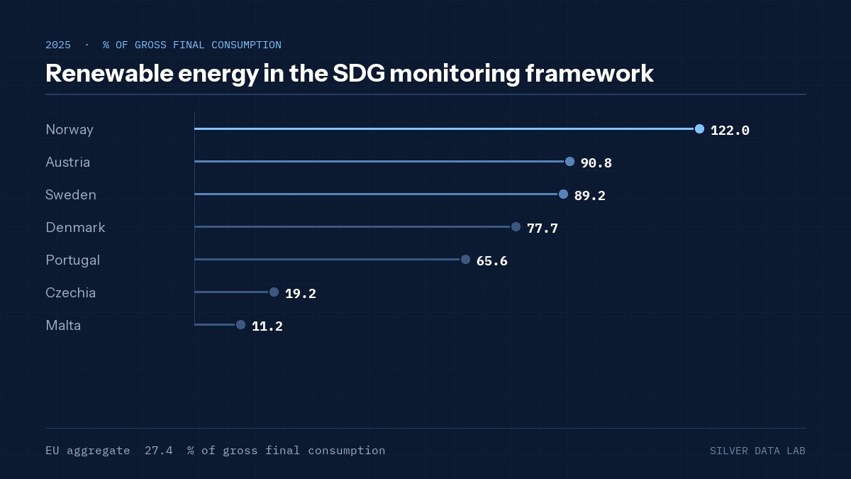 Renewable energy in the SDG monitoring framework