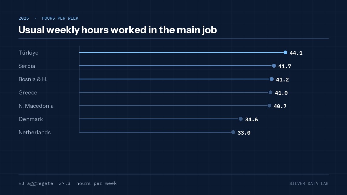 Usual weekly hours worked in the main job