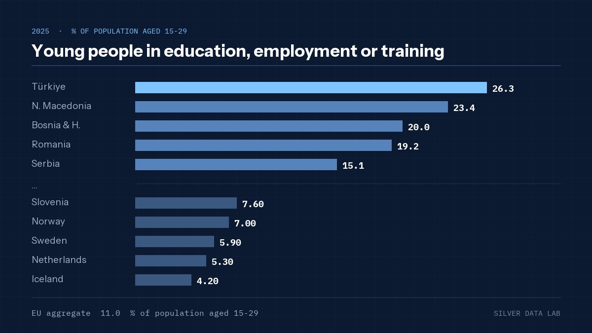 Young people in education, employment or training